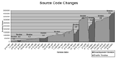 linux source code